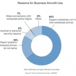 Austin 2-400-Reasons-for-Business-Aircraft-Use